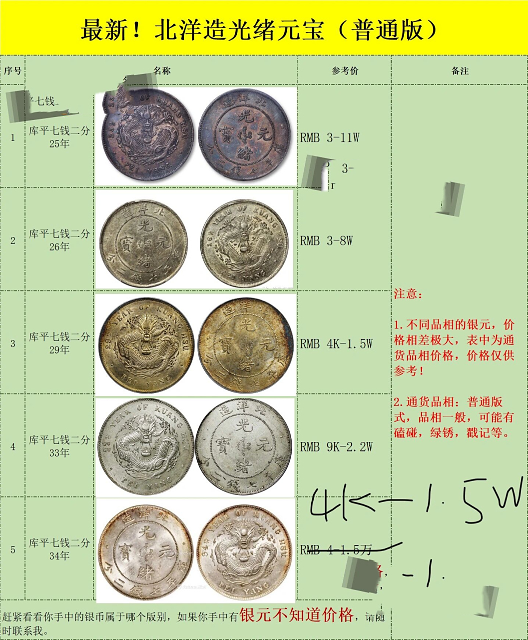 北洋造光绪元宝报价(普通版) 71什么总是有人花高价购买假币?