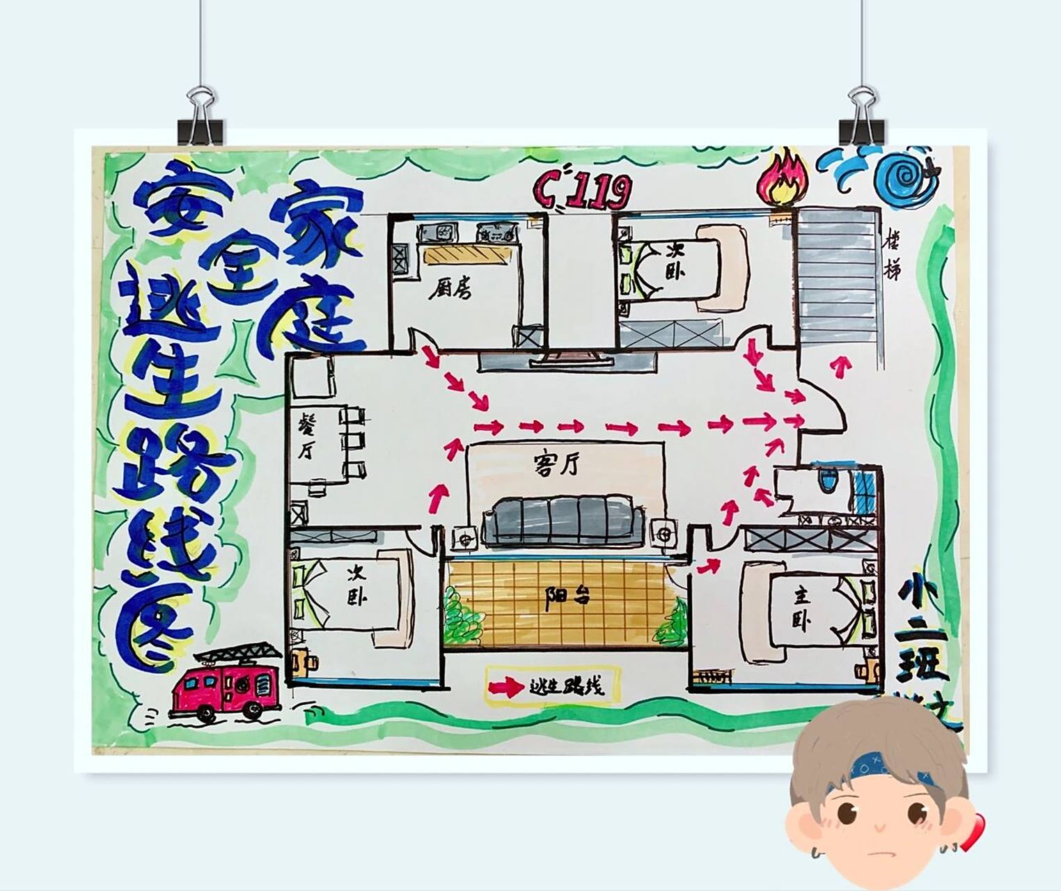 家庭逃生路线图 也走上做作业这条路了 有参考别人的,大概就画了个这