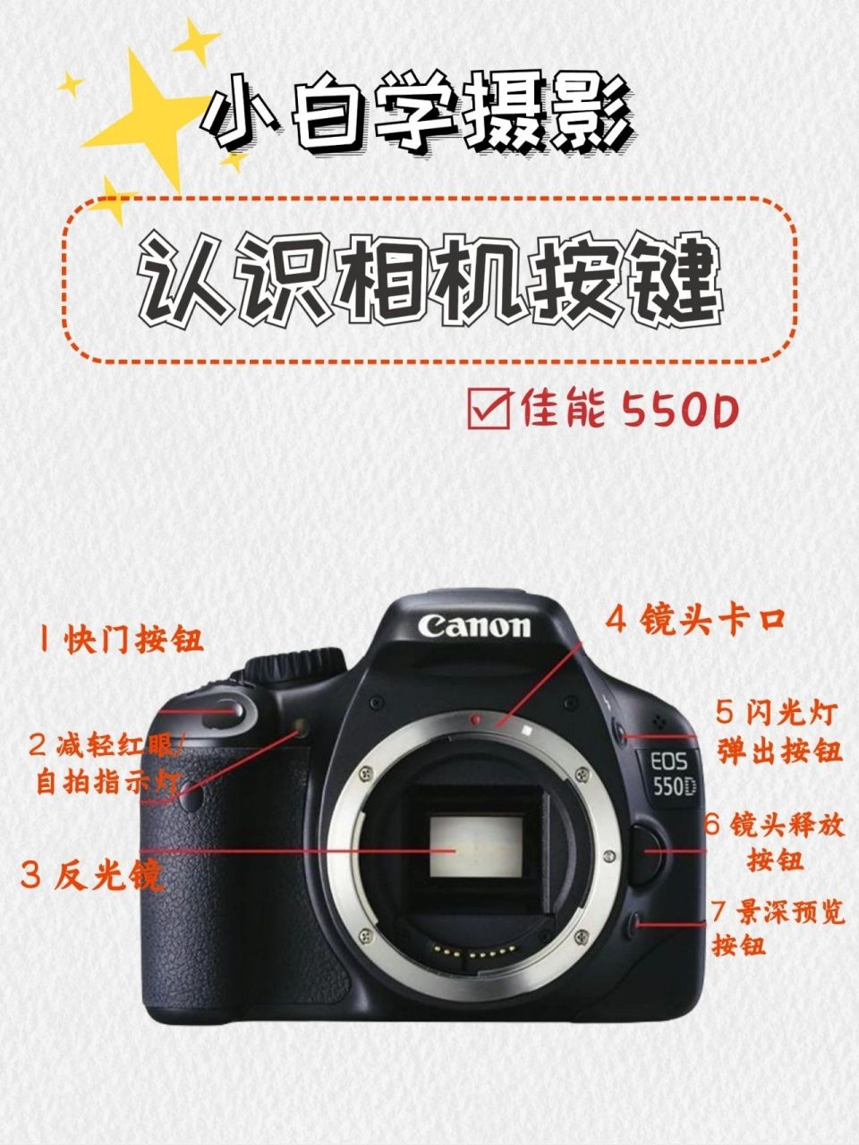 92佳能550d97相机按键功能于介绍 92佳能550d 相机机身部件及