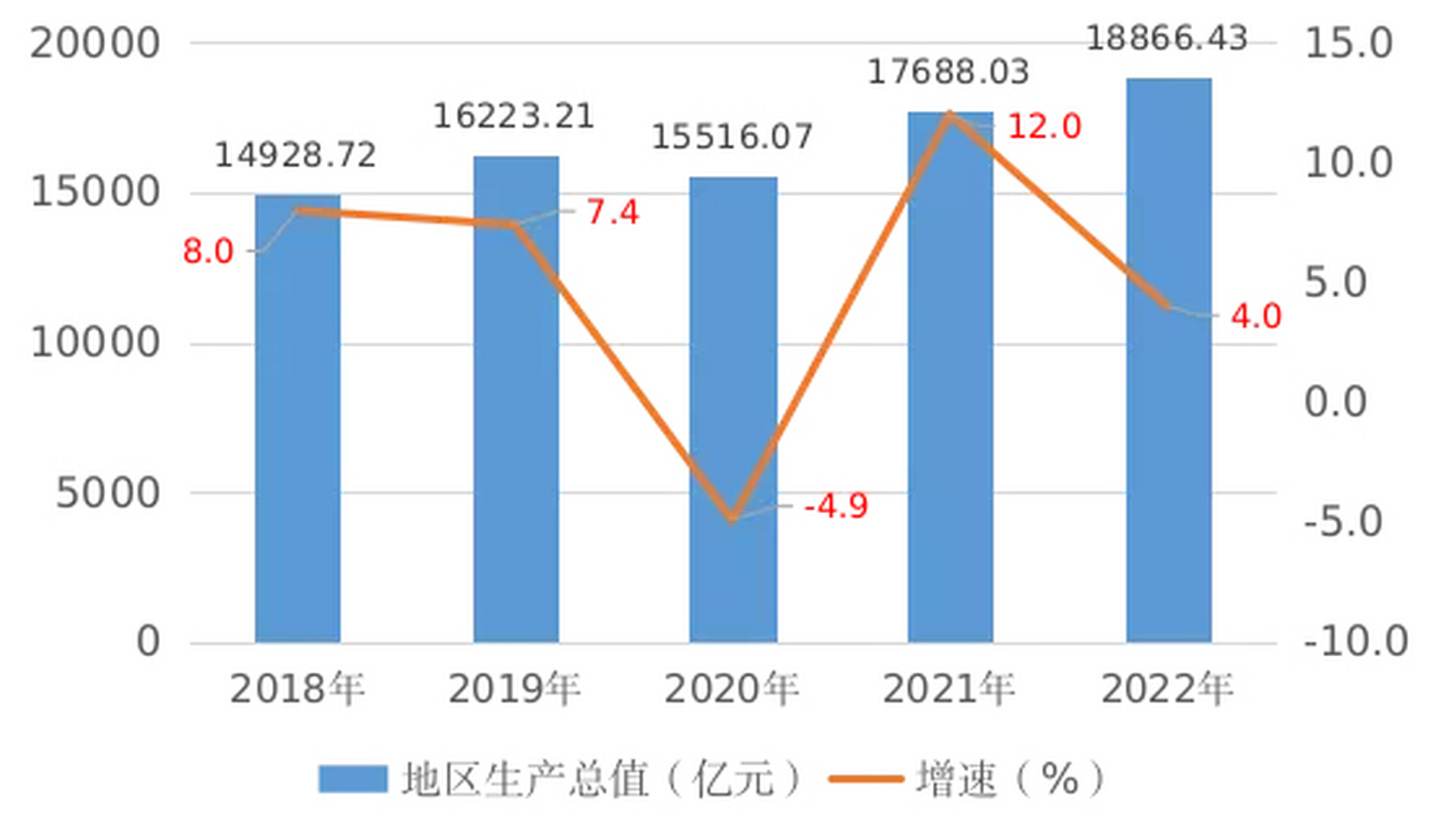 武汉常住人口1373.9万人!