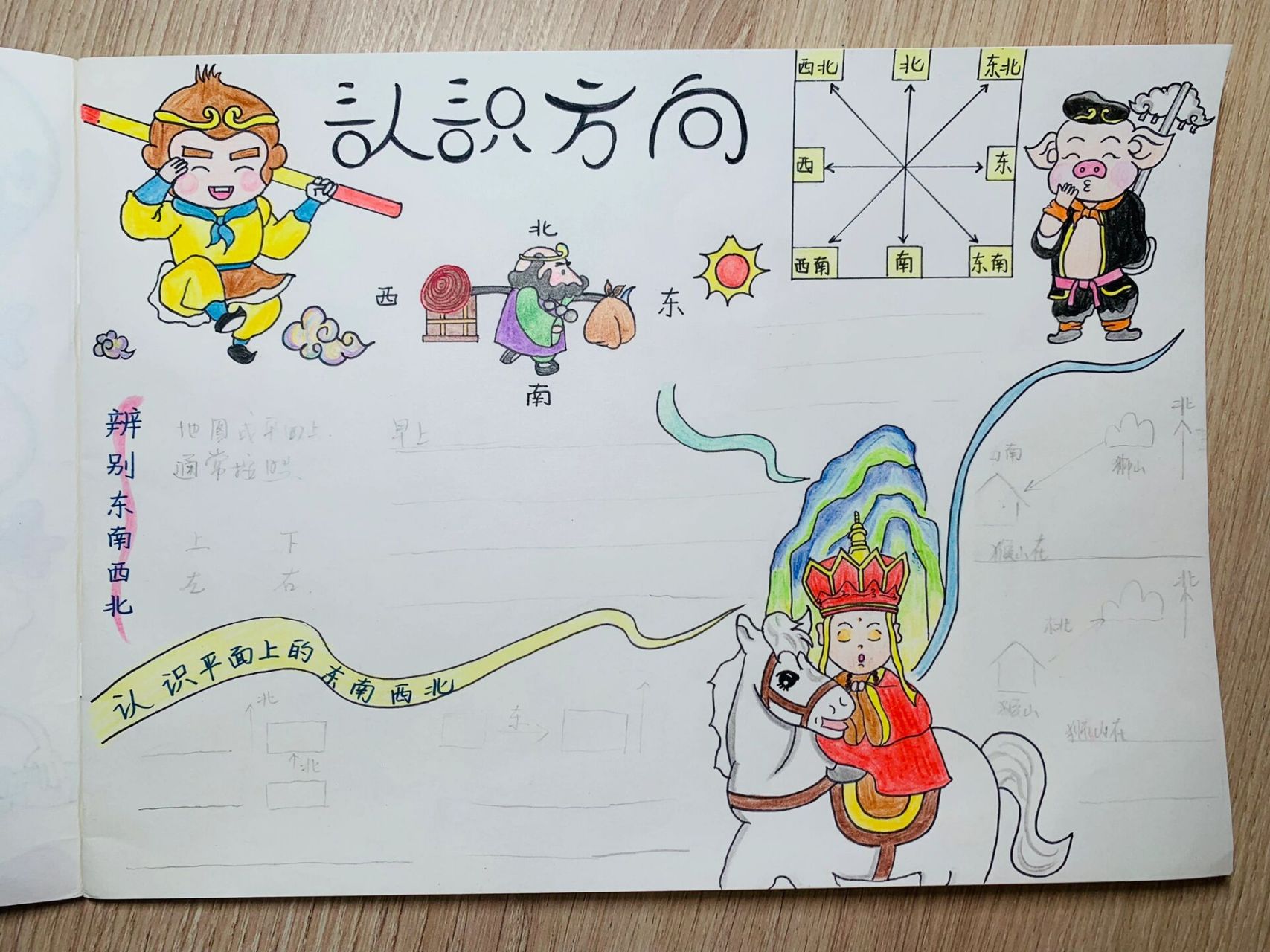 手绘思维导图——二年级数学下册第三单元 认识方向