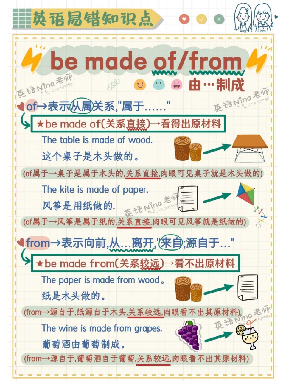 从根源区7915语法分更好记be made of/from 区分be made of和be