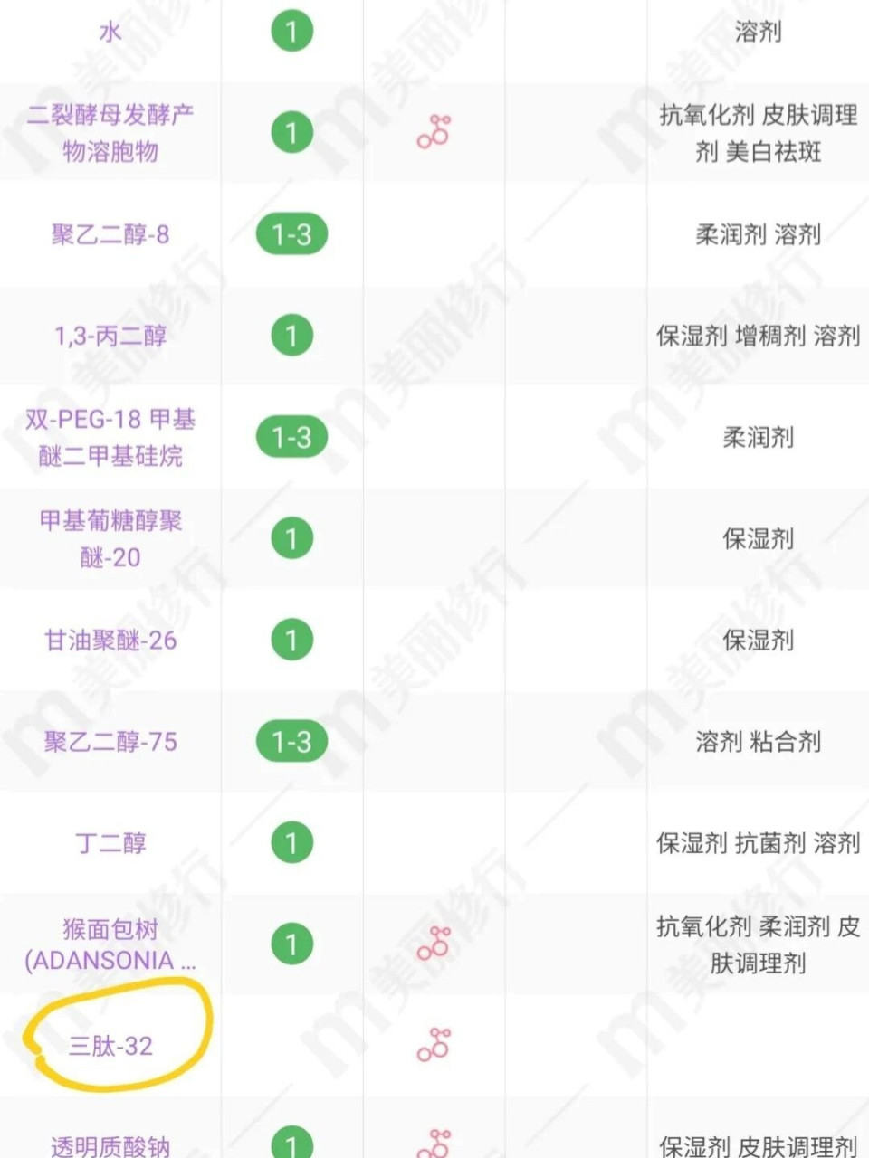 化妆品成分查询表图片
