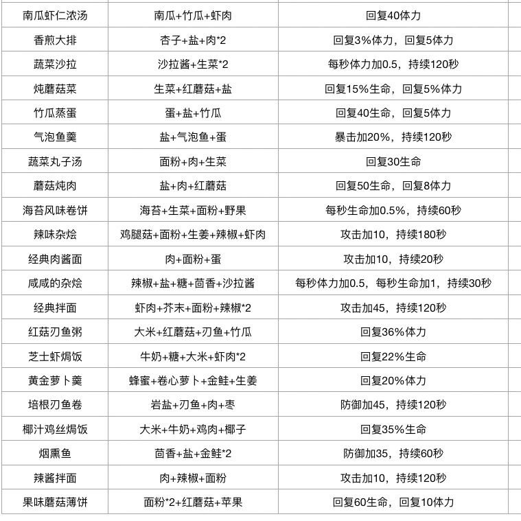 波西亚时光菜谱