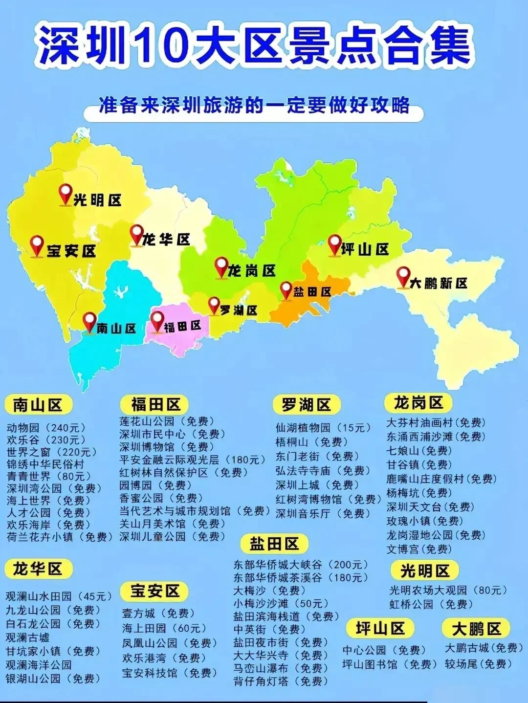 深圳免费景点大全介绍图片