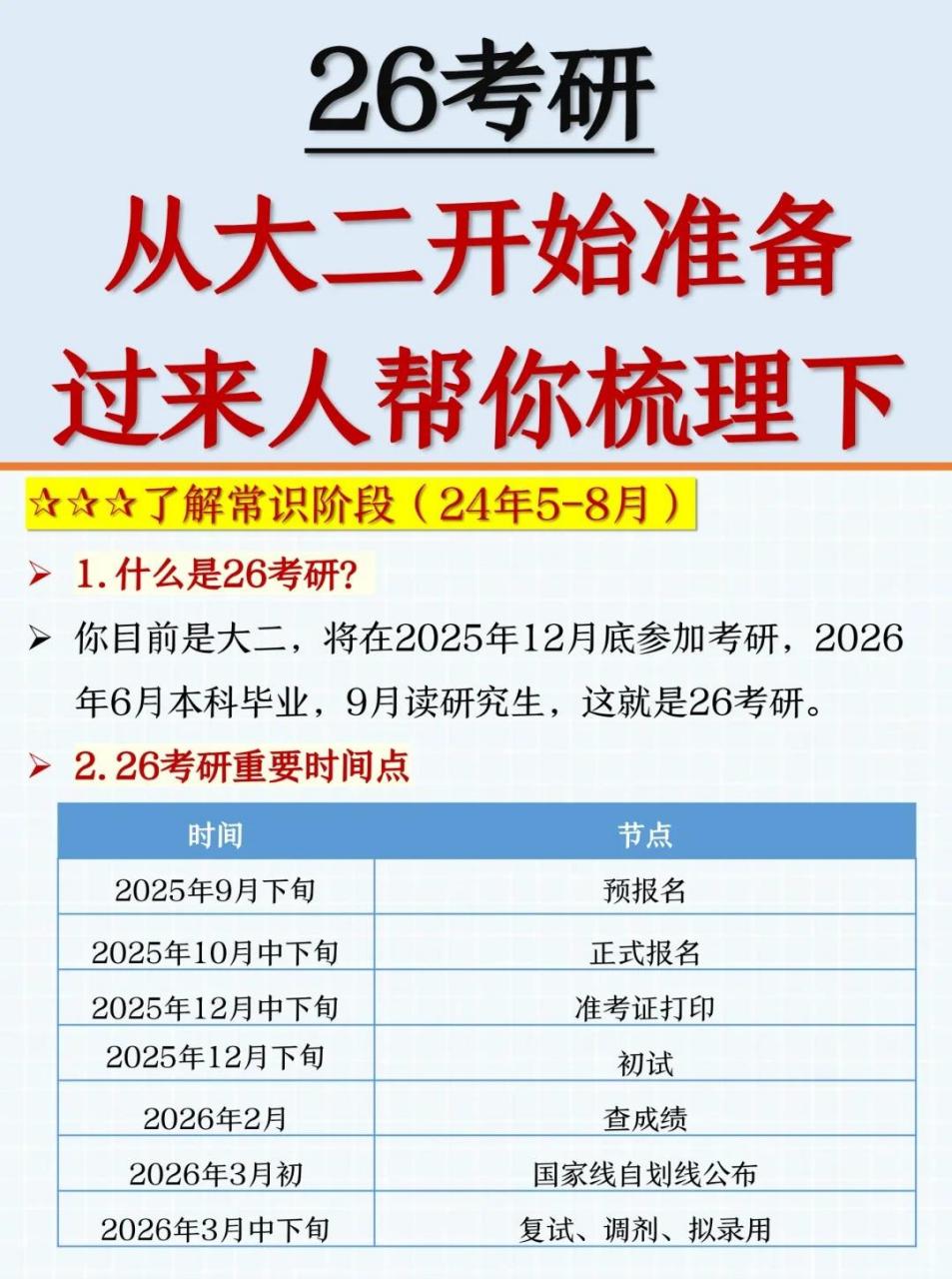 2026考研暑期备考指南考研小白扫盲