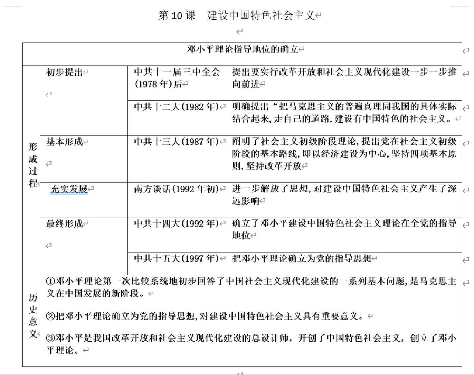 初二(八下)历史第10课知识点笔记