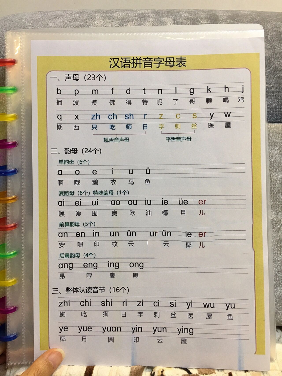 98韵母又分为单韵母,复韵母,前鼻韵母,后鼻韵母 	 11566拼音