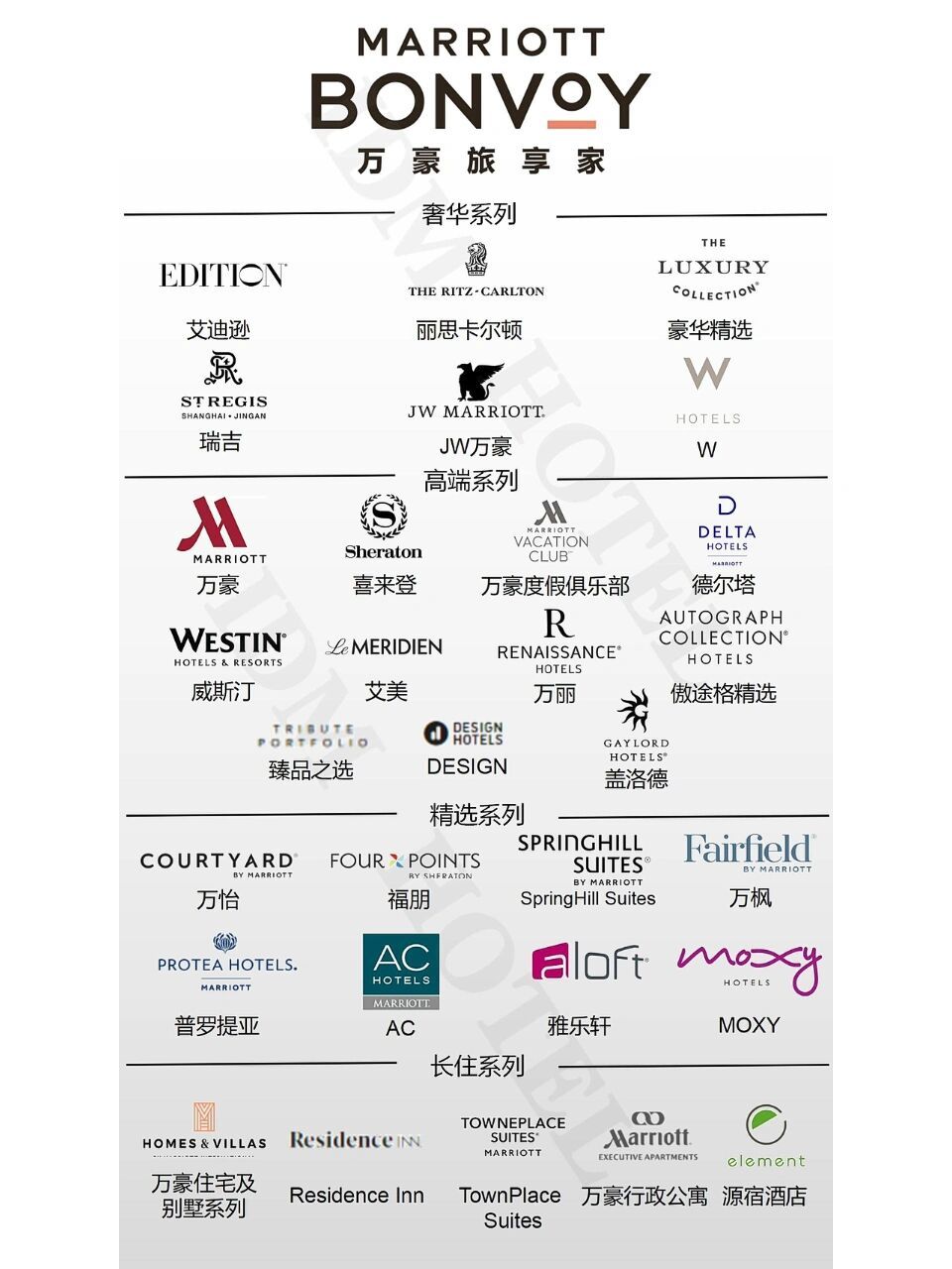 一张图带你了解万豪集团旗下酒店品牌(四) 上一期带大家了解了万豪旗