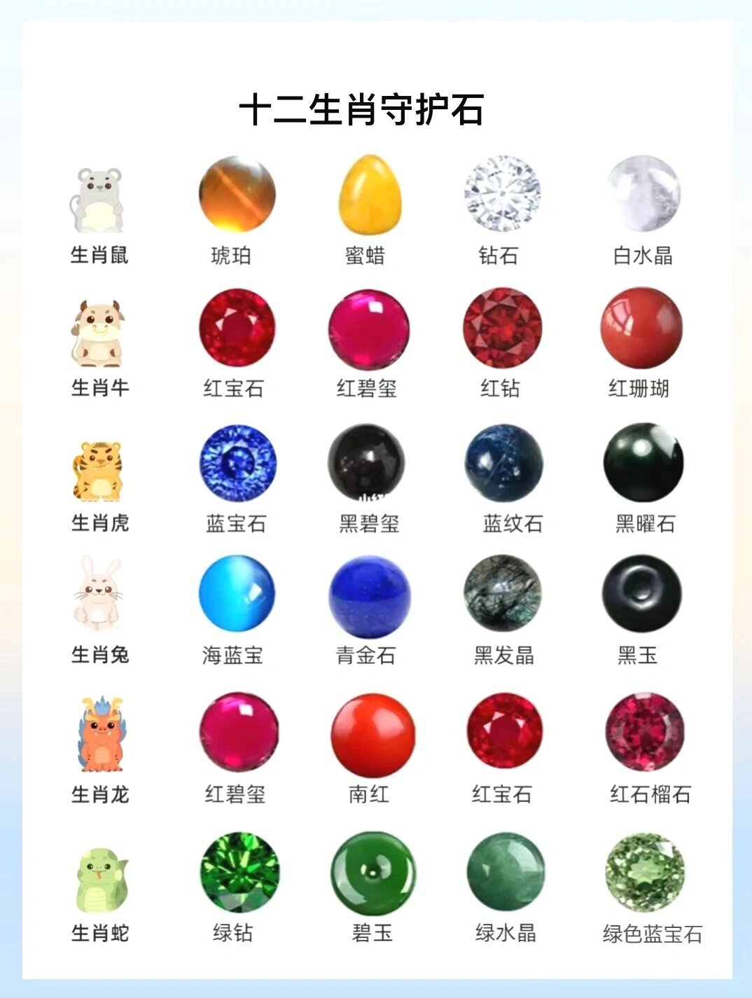 十二生肖带什么宝石最好(十二生肖佩戴什么什么宝石合适)