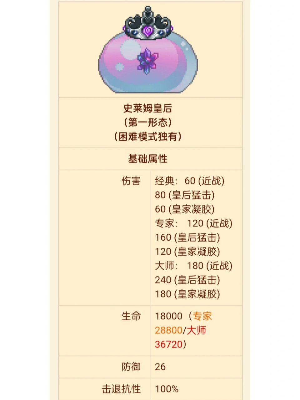 泰拉瑞亚boss(十七)史莱姆皇后 史莱姆皇后是泰拉瑞亚1.