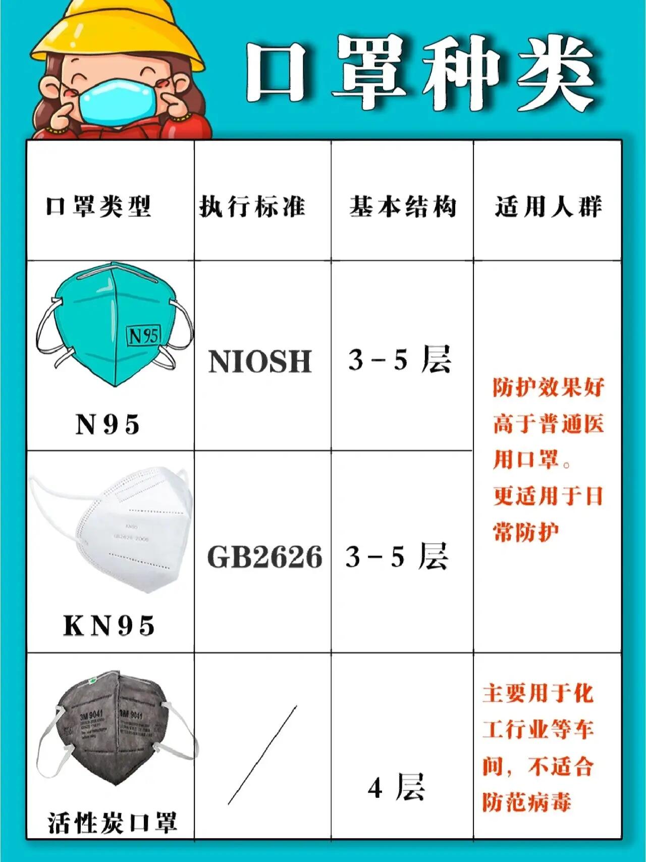 市面口罩大盘点,看看你的是哪种