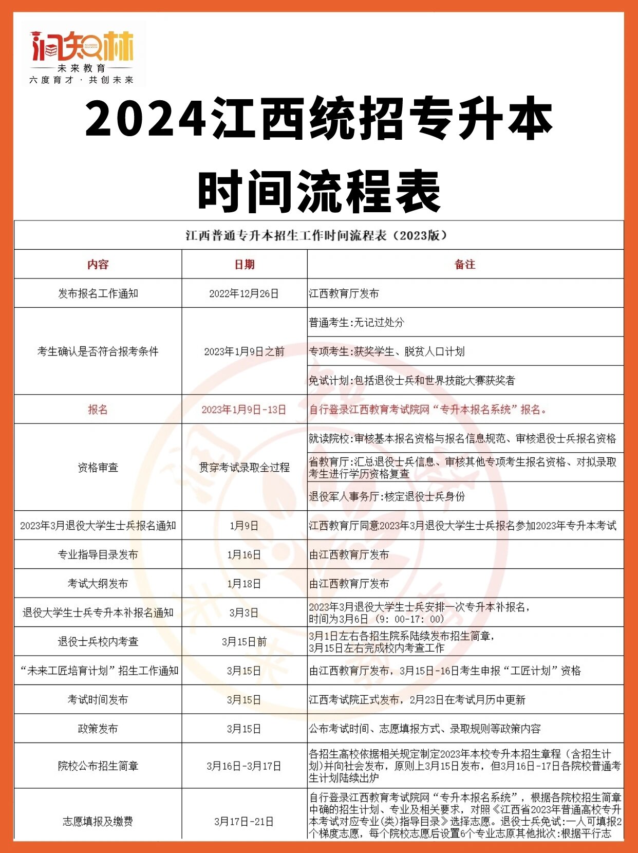 24江西专升本