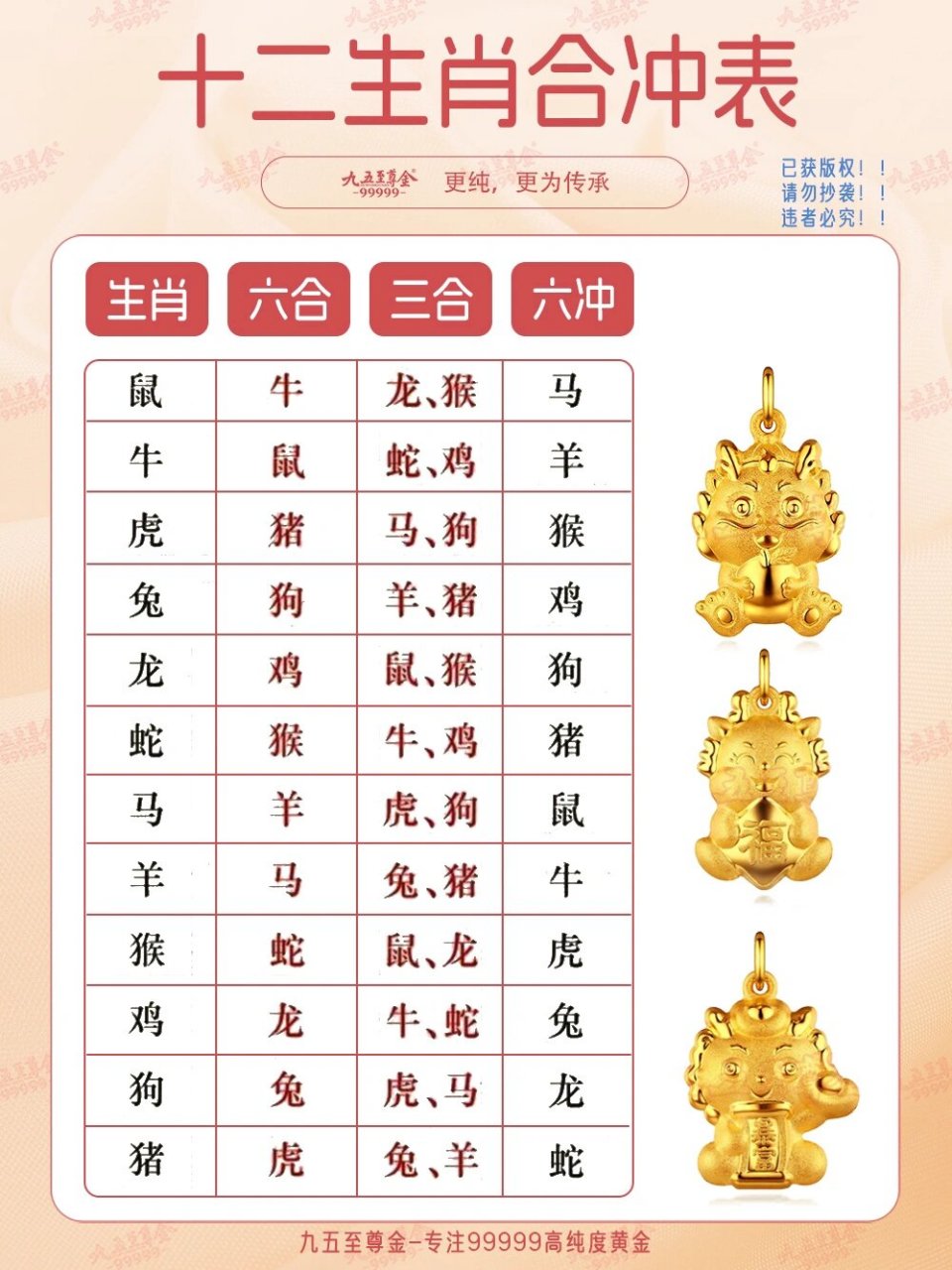 12生肖冲合表图片