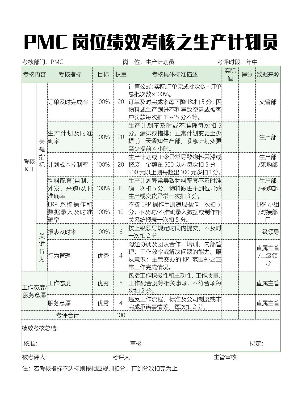 pmc岗位绩效考核之生产计划员