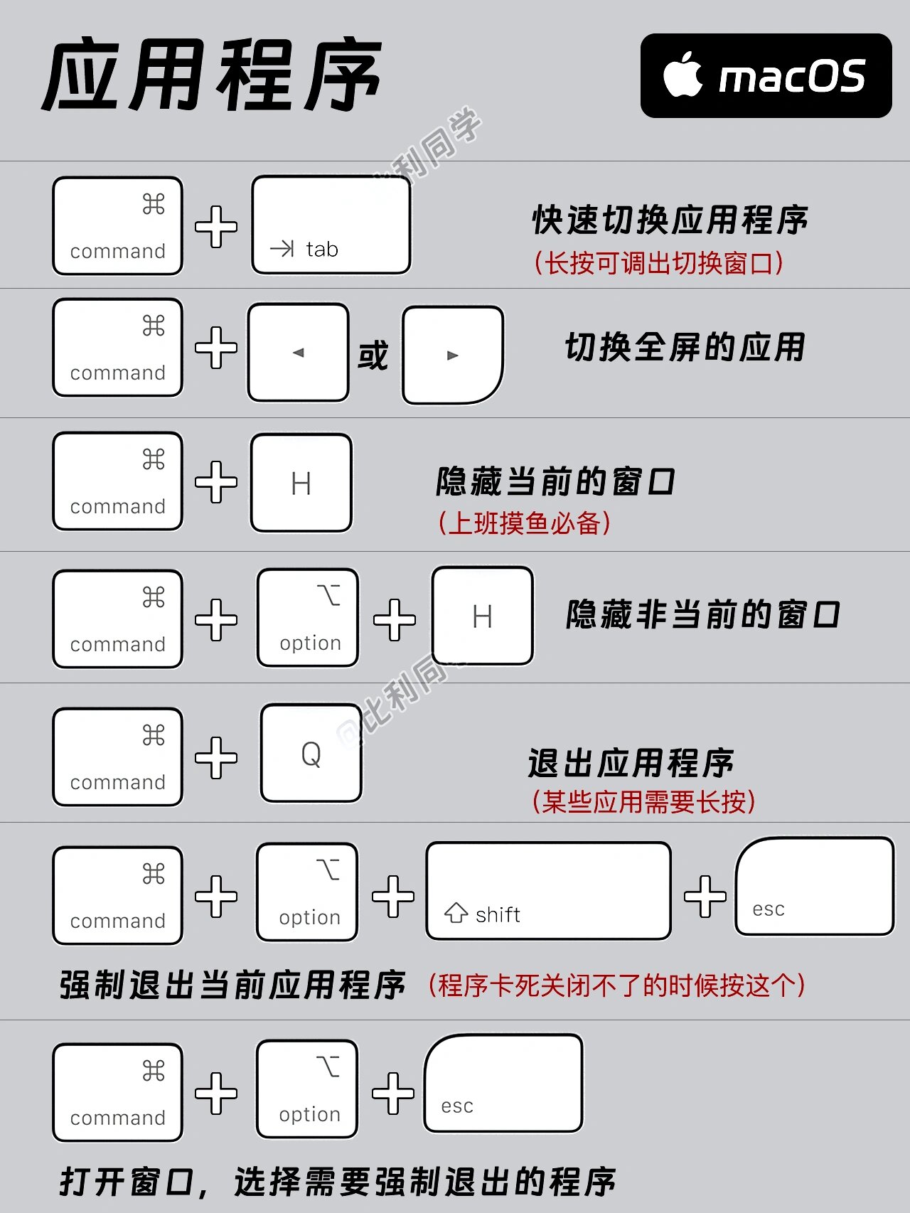 mac微信快捷键图片