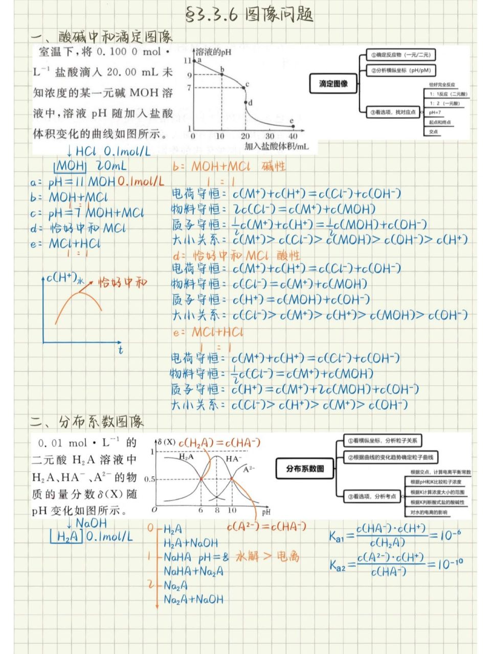 高中盐类水解知识框图图片