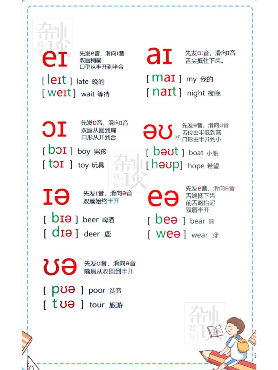 逃不掉的英语,48个国际音标学习技巧,如何发音.