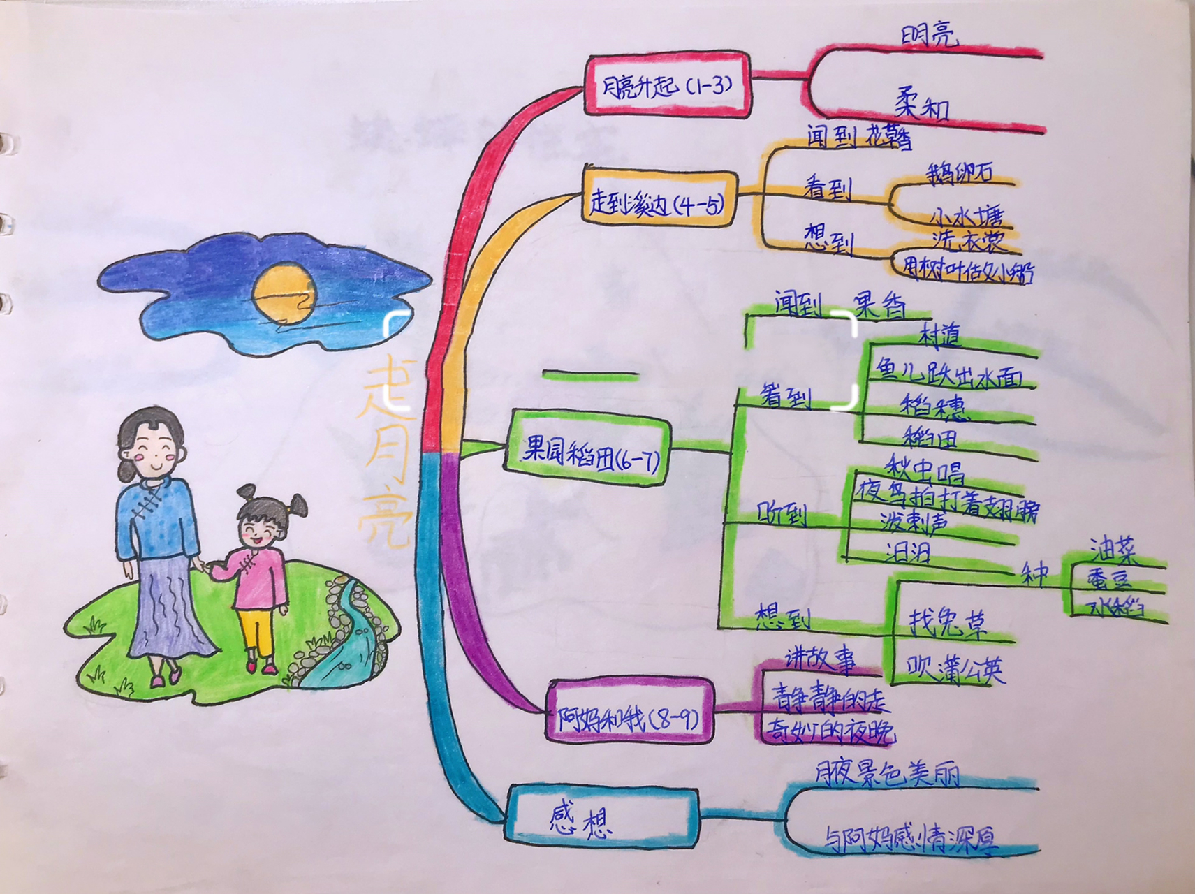 四年级语文第一单元走月亮思维导图绘画