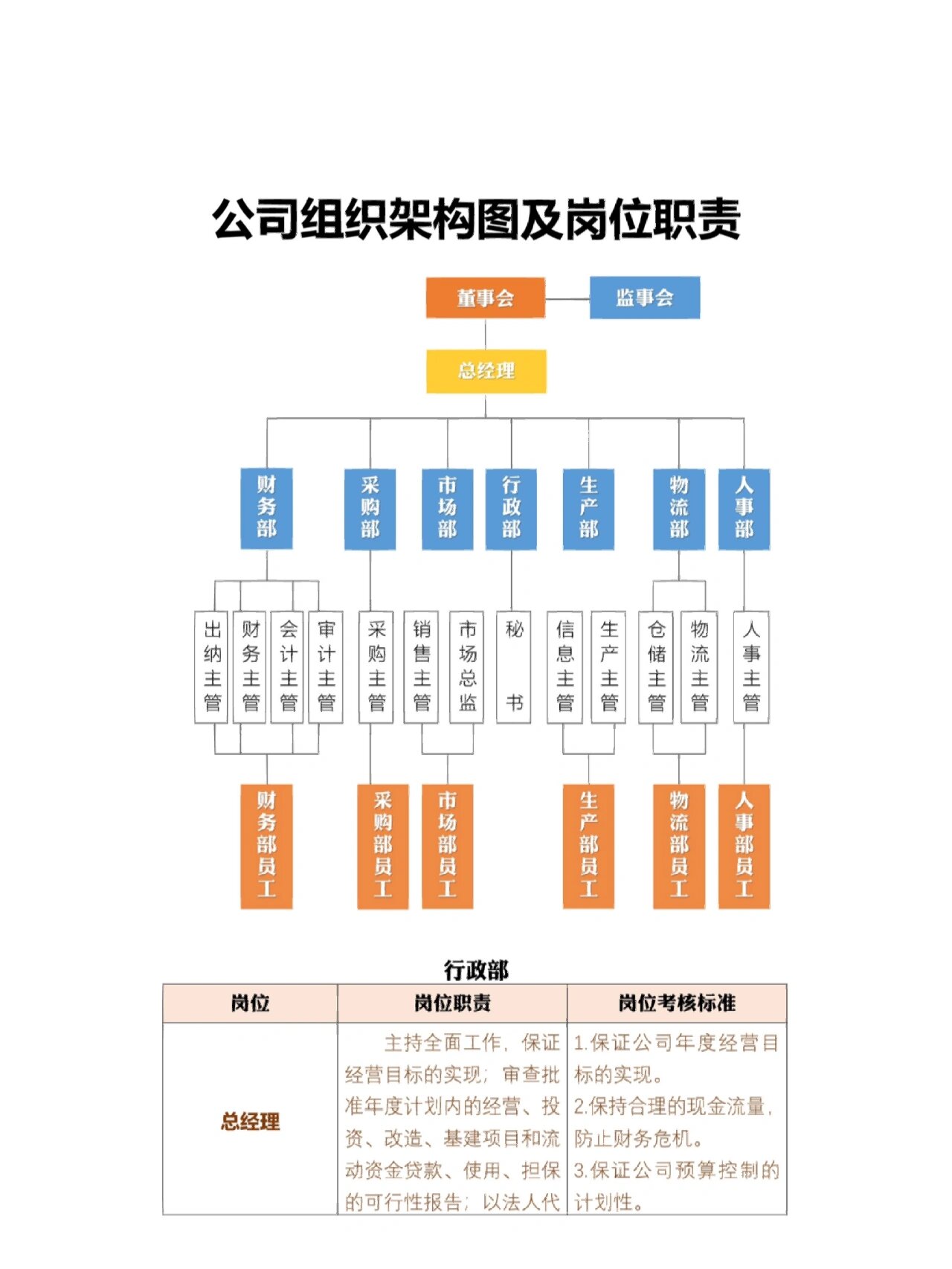 公司组织架构图及岗位职责