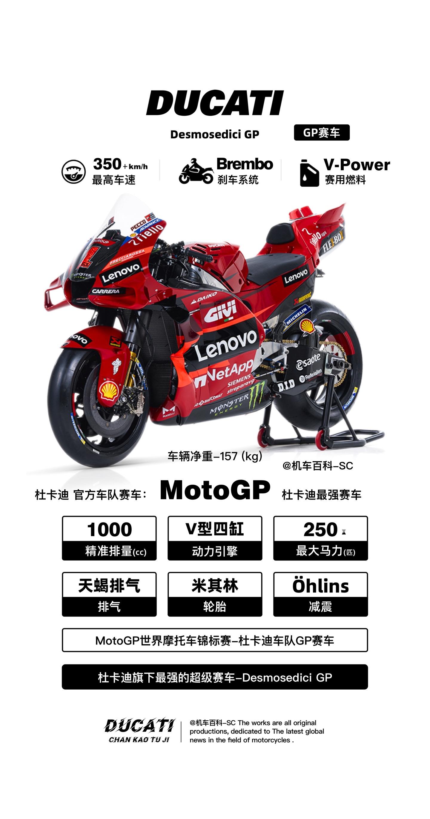 极速超过350kmh的杜卡迪gp赛车