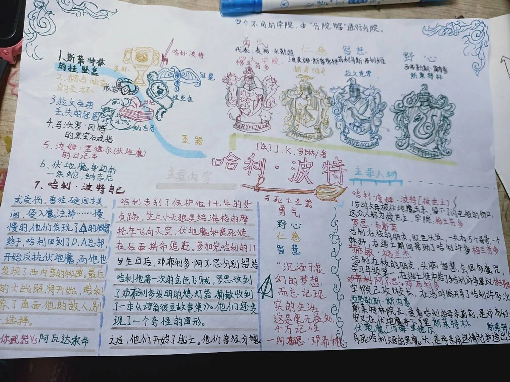 哈利波特思维导图  通宵做的一张哈利波特思维导图,明天上交