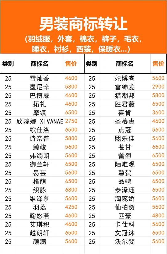 服装人一定要知道的120个商标品牌7597