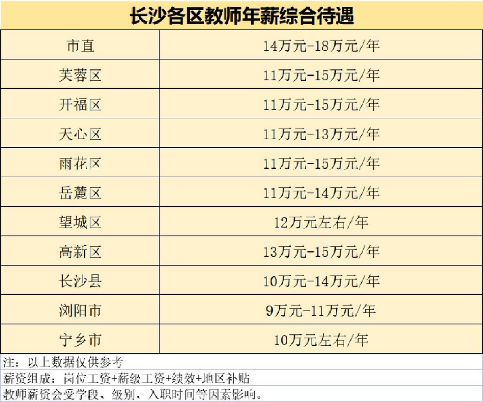 长沙技师学院图片