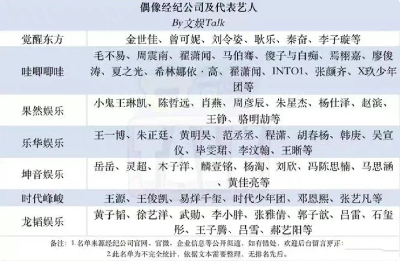 经纪公司排名图片