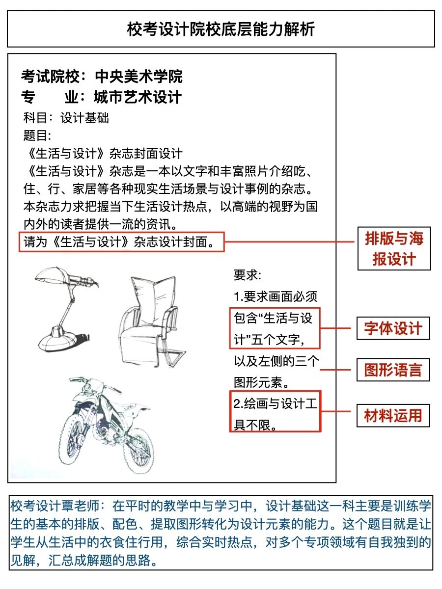 校考设计都考了什么知识/2023考题解析 校考设计学习与备考不仅仅是