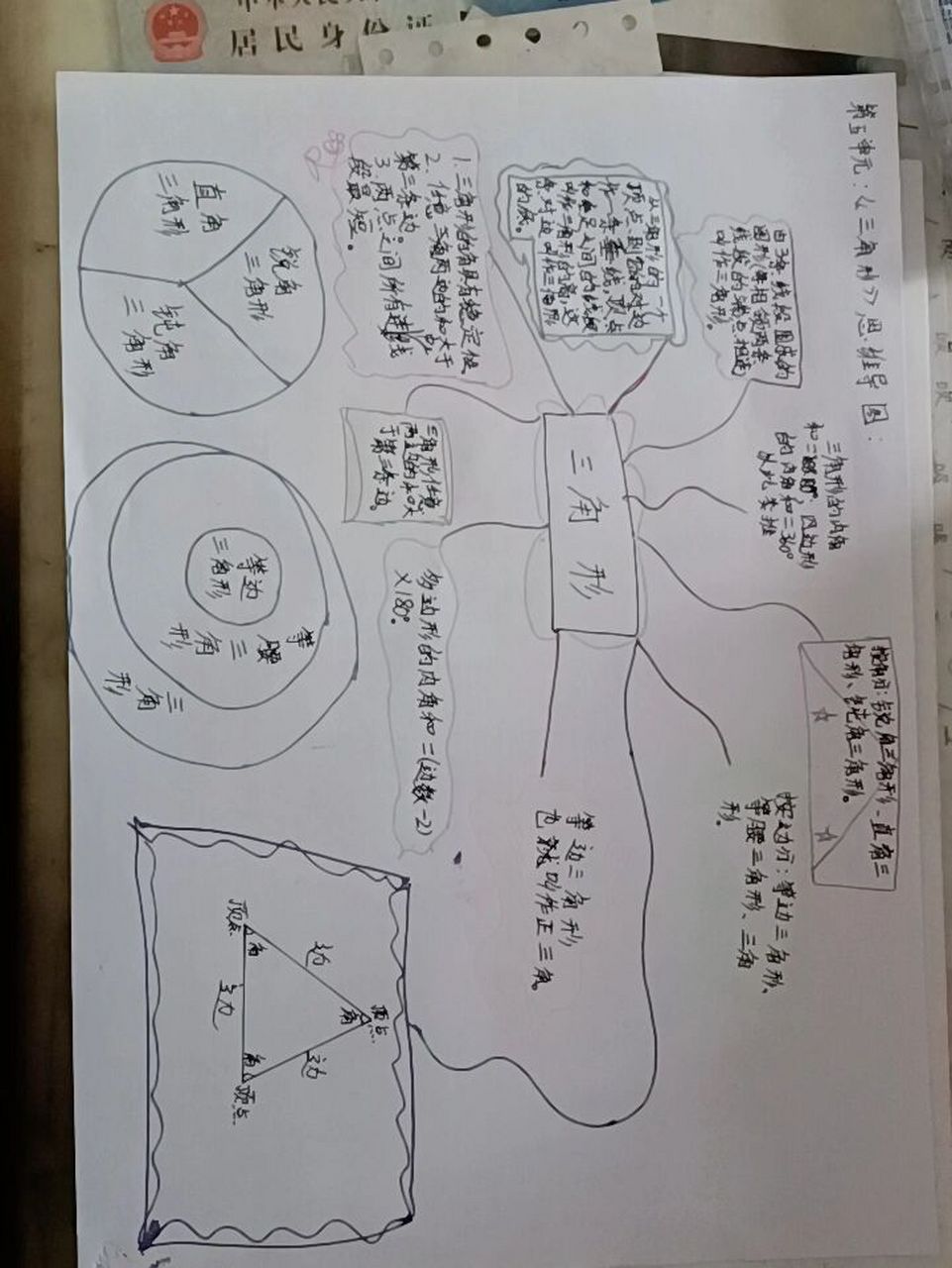 四年级下册第五单元三角形思维导图