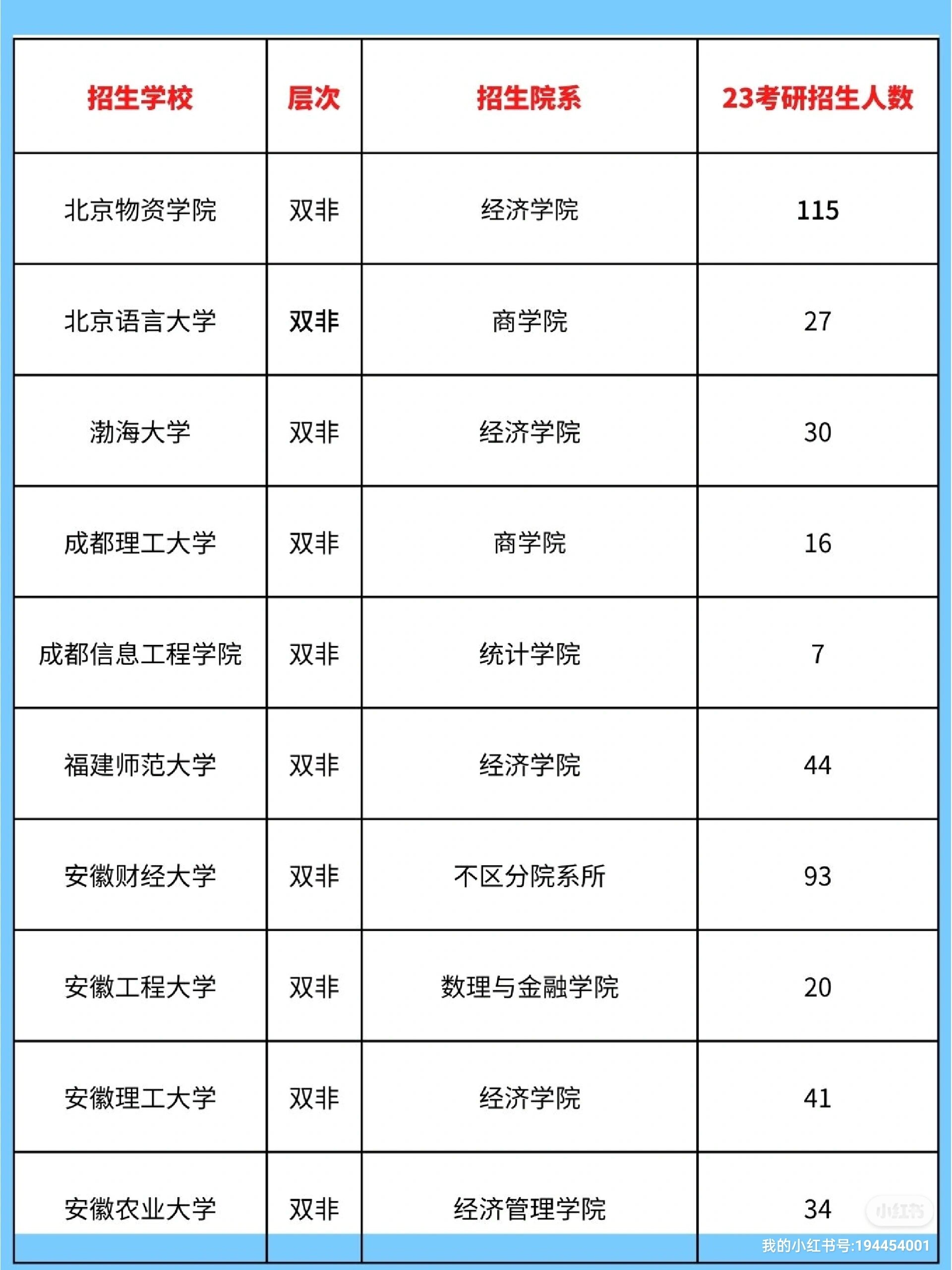 金融考研75盘点考英语二77396的院校78