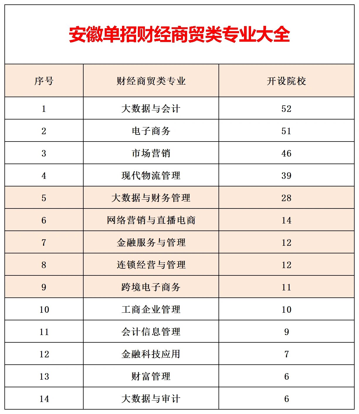 财经商贸类专业介绍范文(财经商贸大类包括哪些专业好学)