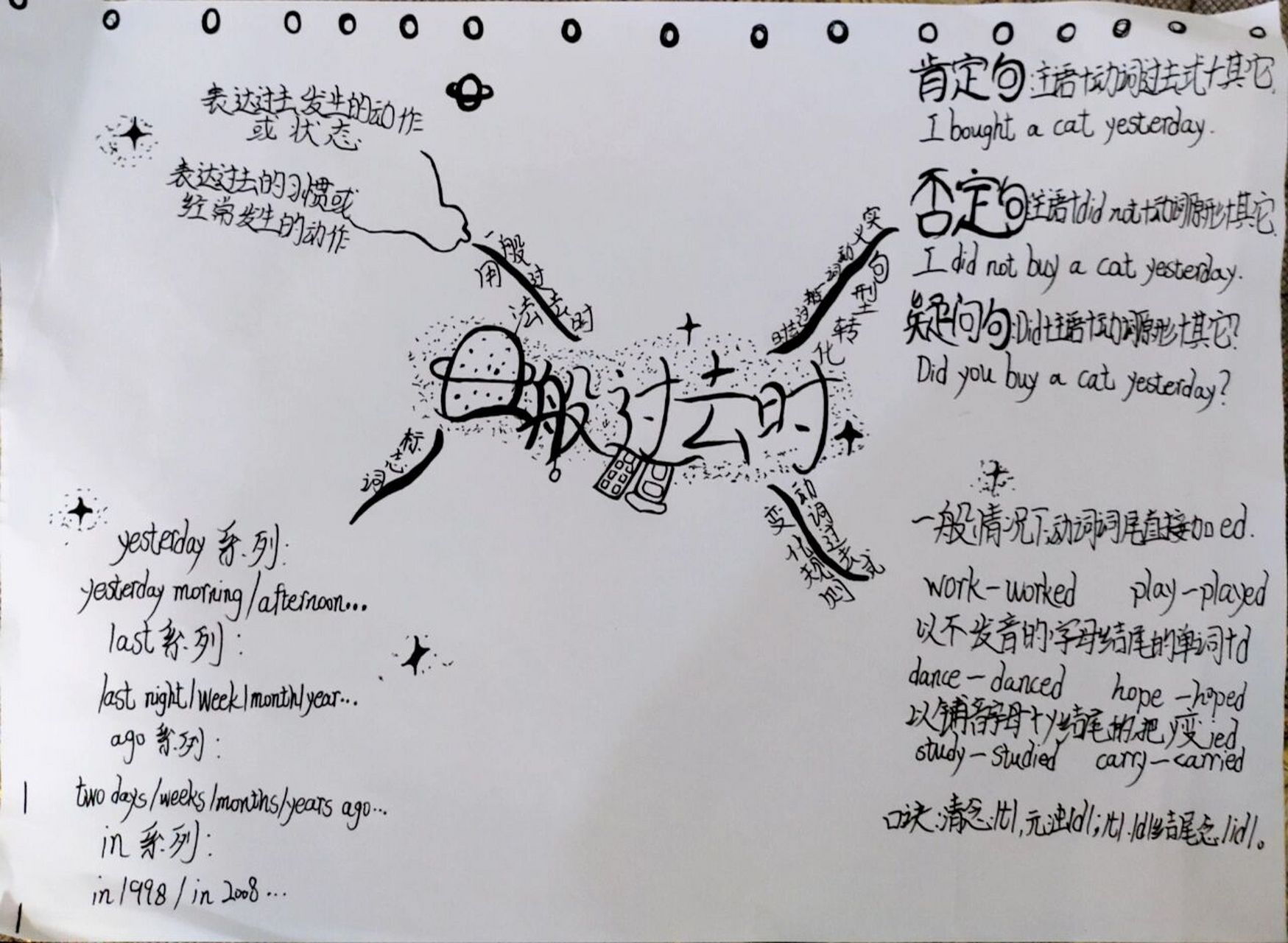 一般过去时思维导图