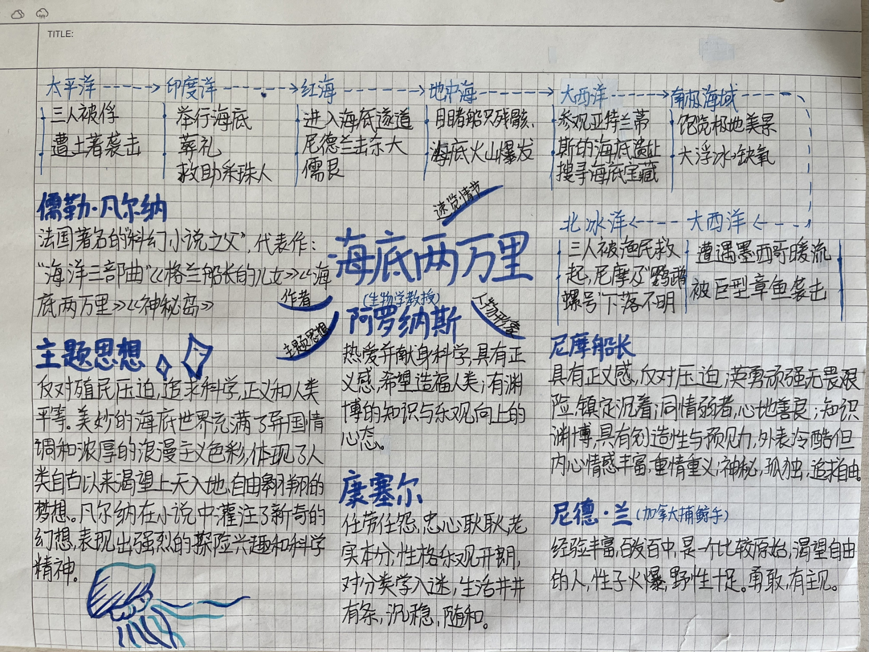 《海底两万里》思维导图