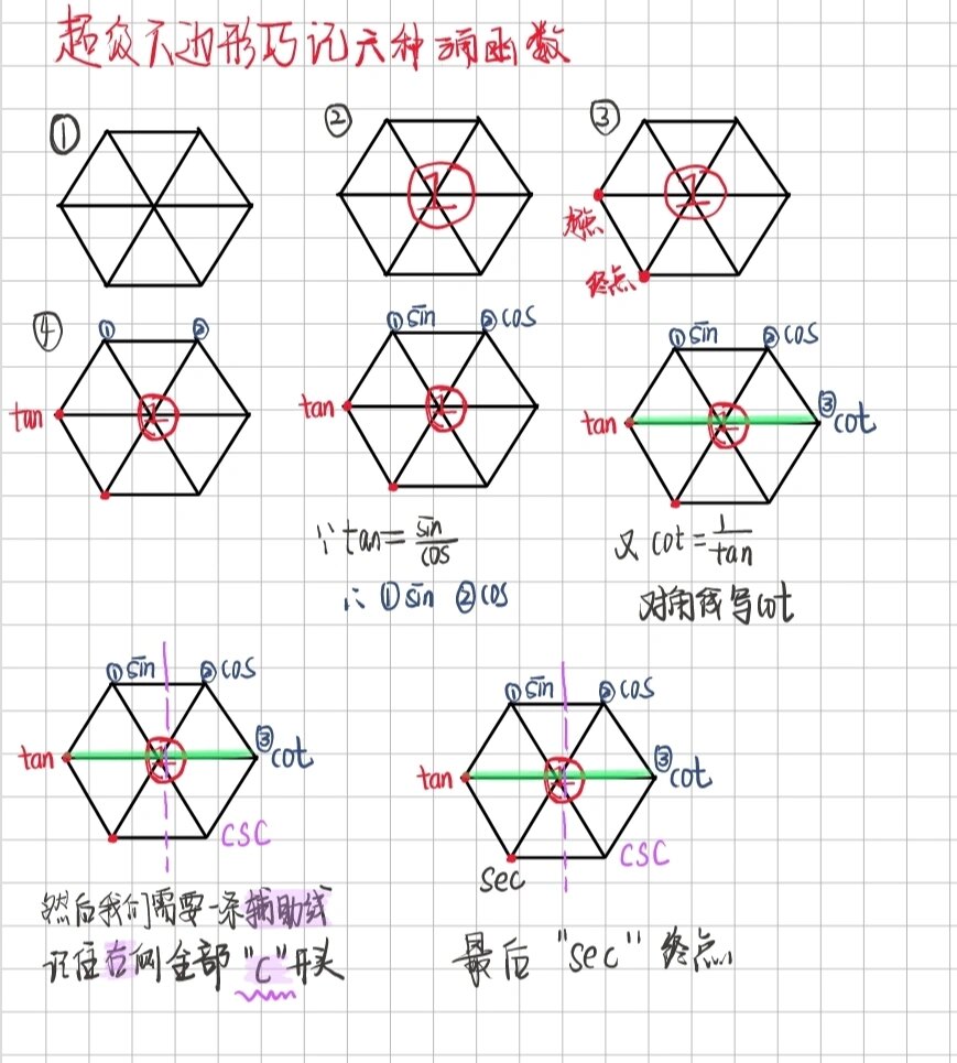 这个六边形帮你记住六种三角函数