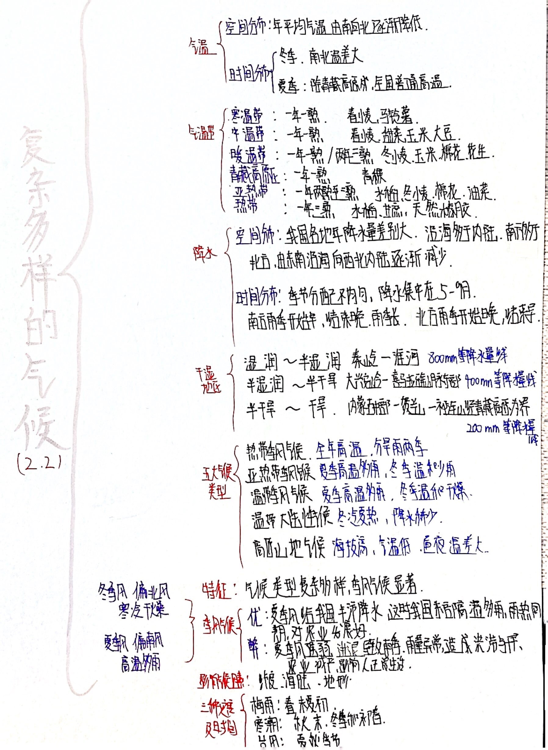 高中气候类型思维导图图片