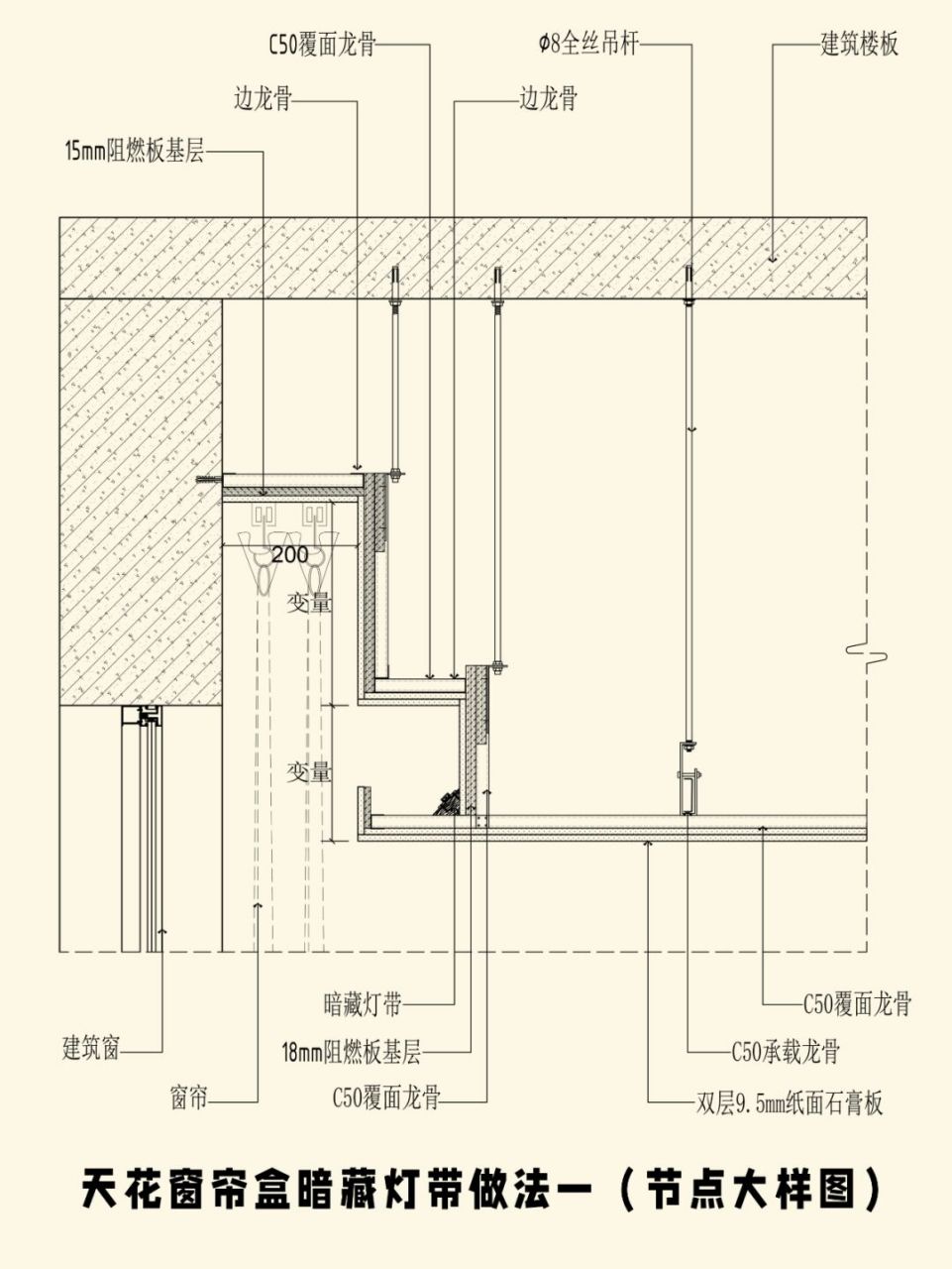 室内设计吊顶窗帘盒暗藏灯带节点大样图分享 #室内设计#  #室内