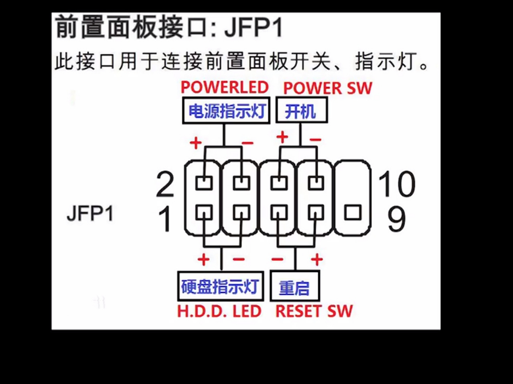 组装电脑跳线图解 很多小白自己diy电脑的时候最大的难题就是跳线了