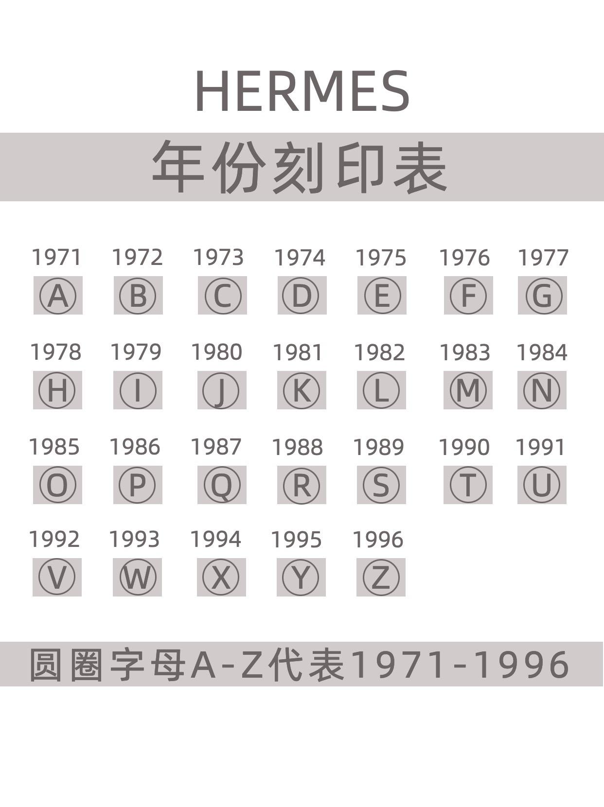 hermes-刻印年份表2024年hermes刻印为w 不是网传的r哦