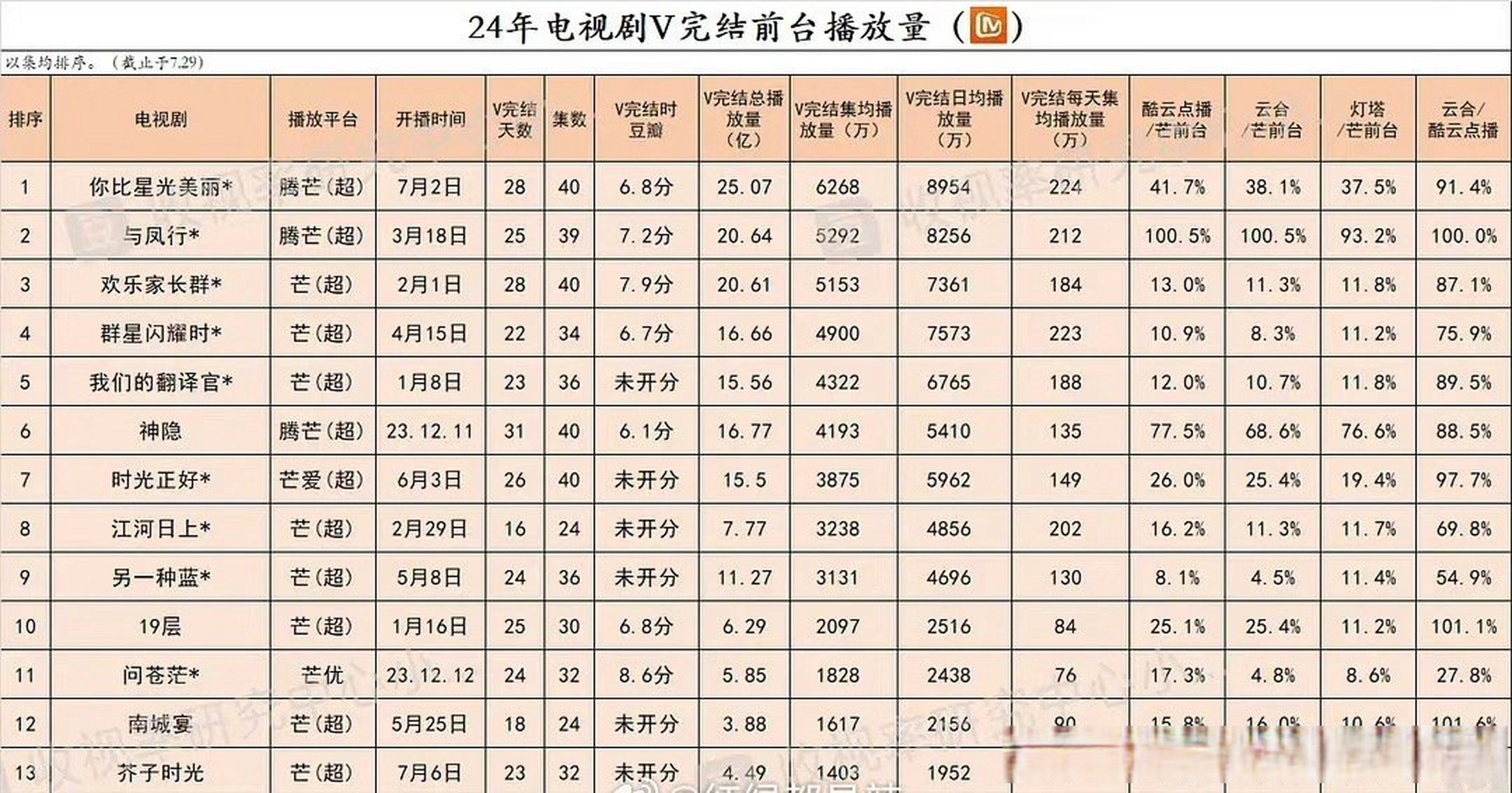 芒果TV电视剧 排行榜图片