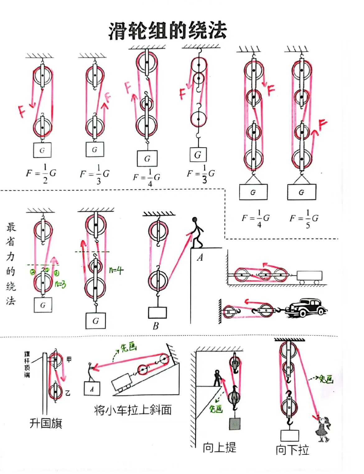 滑轮组的画法图片