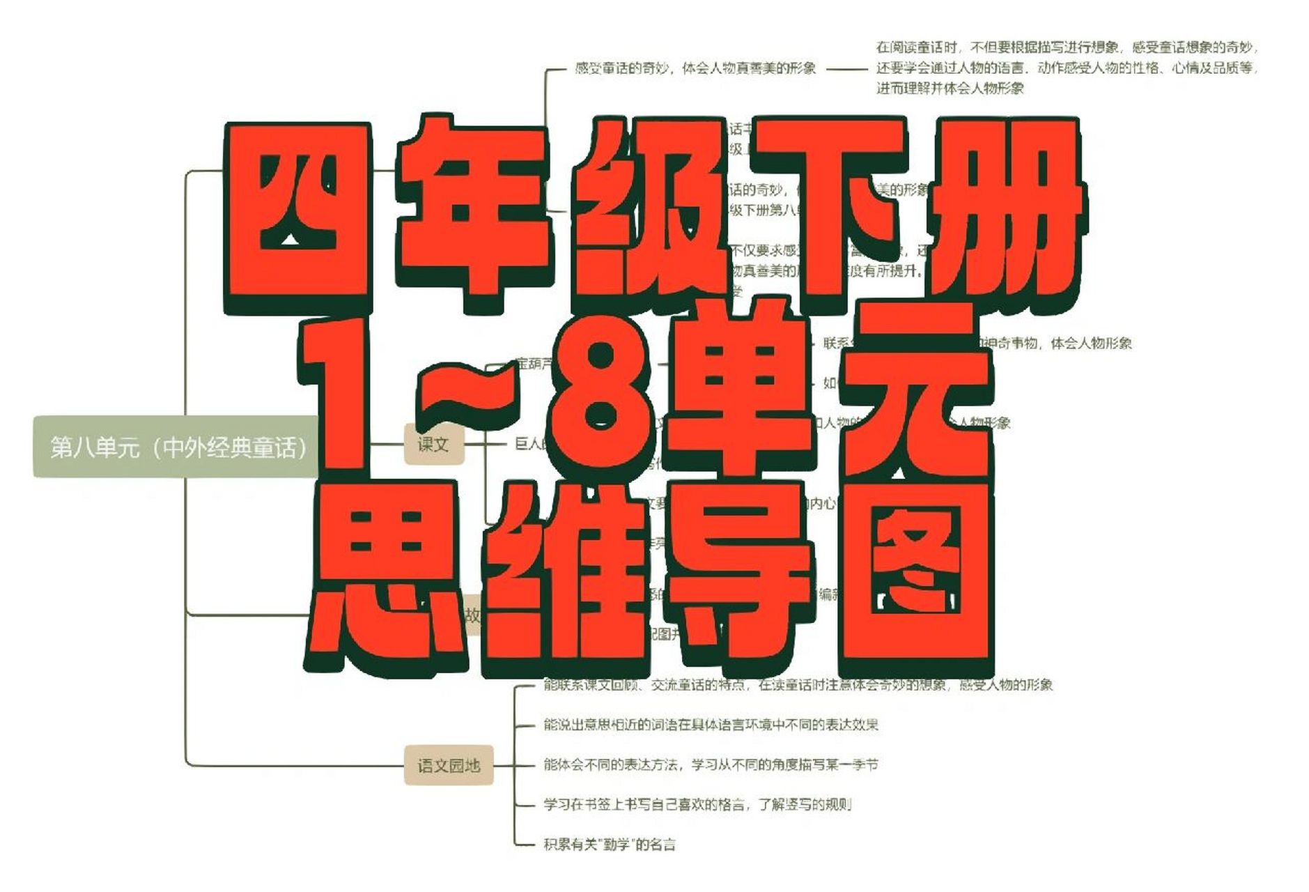 寒假备课|四下 1～8单元 思维导图 整册已更新 做得比较简单 大致理