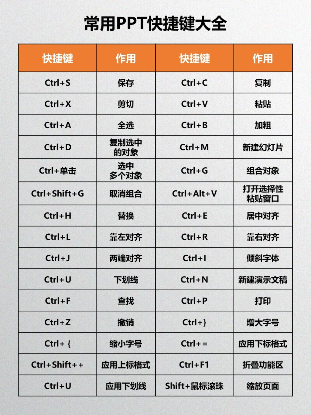 常用快捷键图片