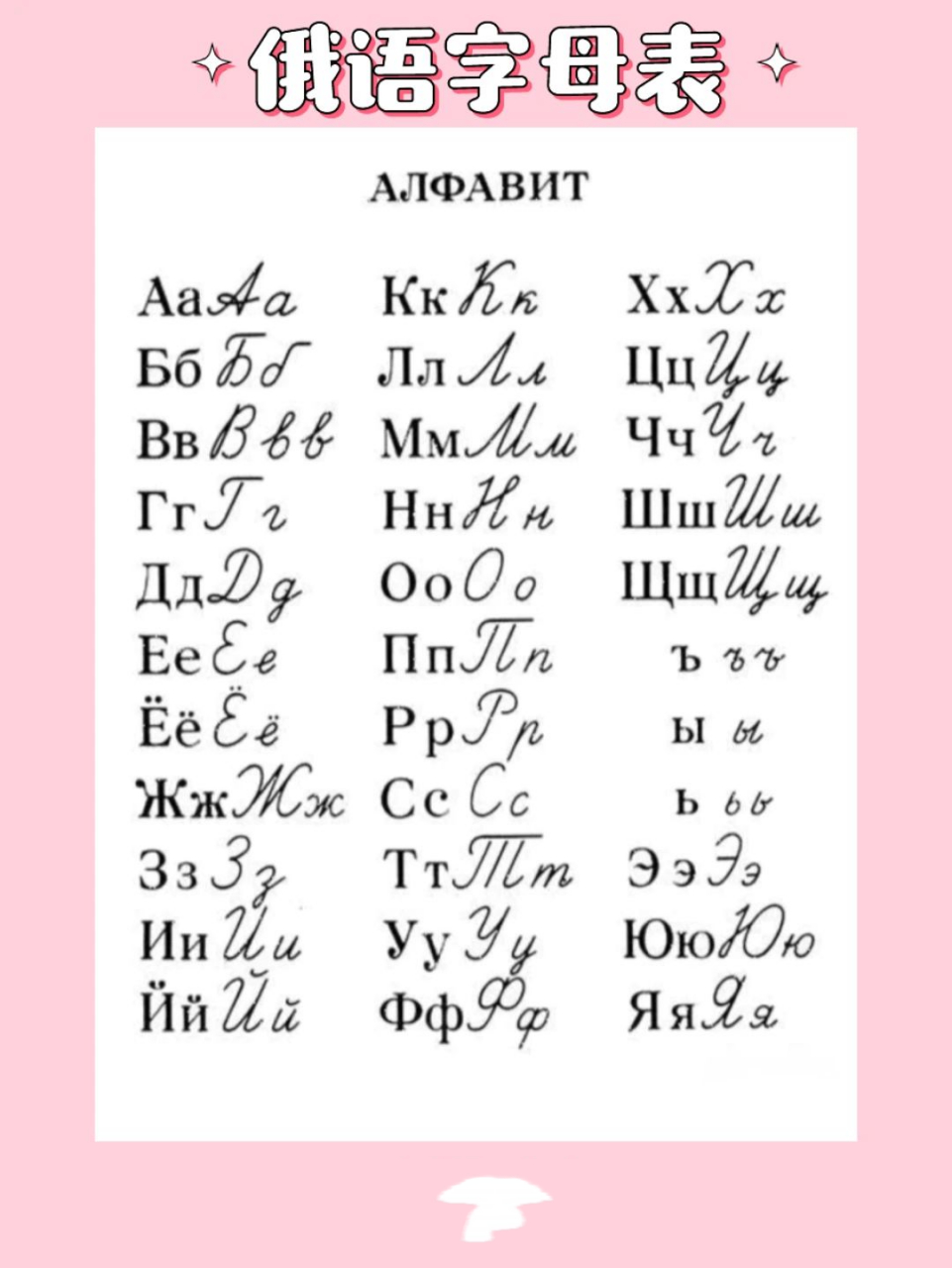最全俄语字母表 图一:印刷体和手写体对比 图二:印刷体 图三:手写体