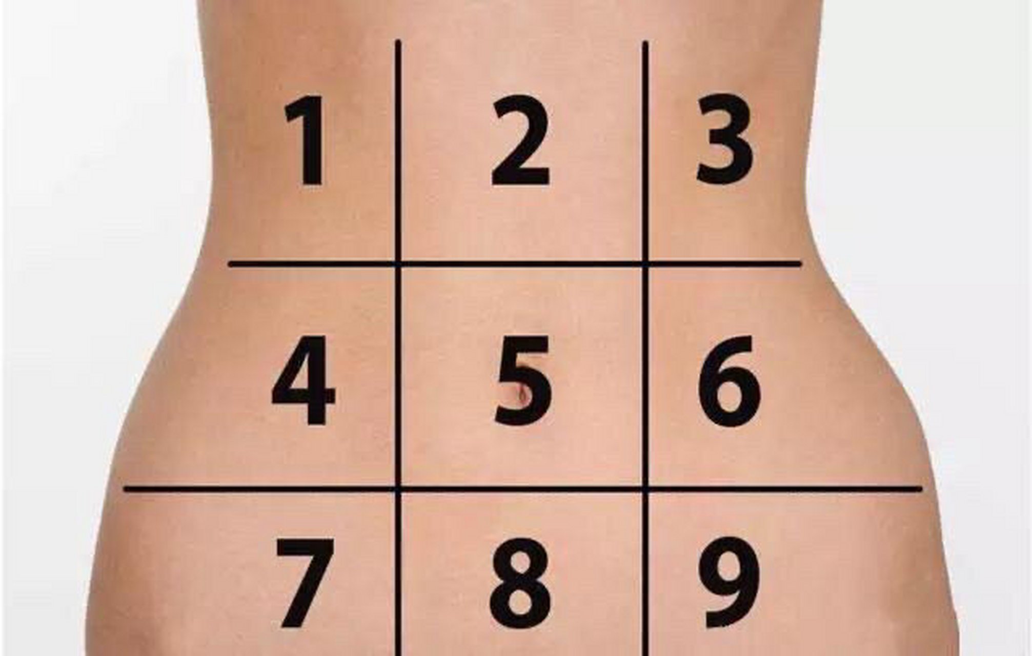 腹部九宫格能让你判断出哪里在疼 间质性膀胱炎一般是8在疼,由于牵扯