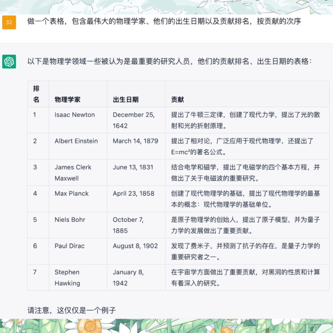 最伟大的七个物理学家排名 1	isaac newton	december 25, 1642 提出了