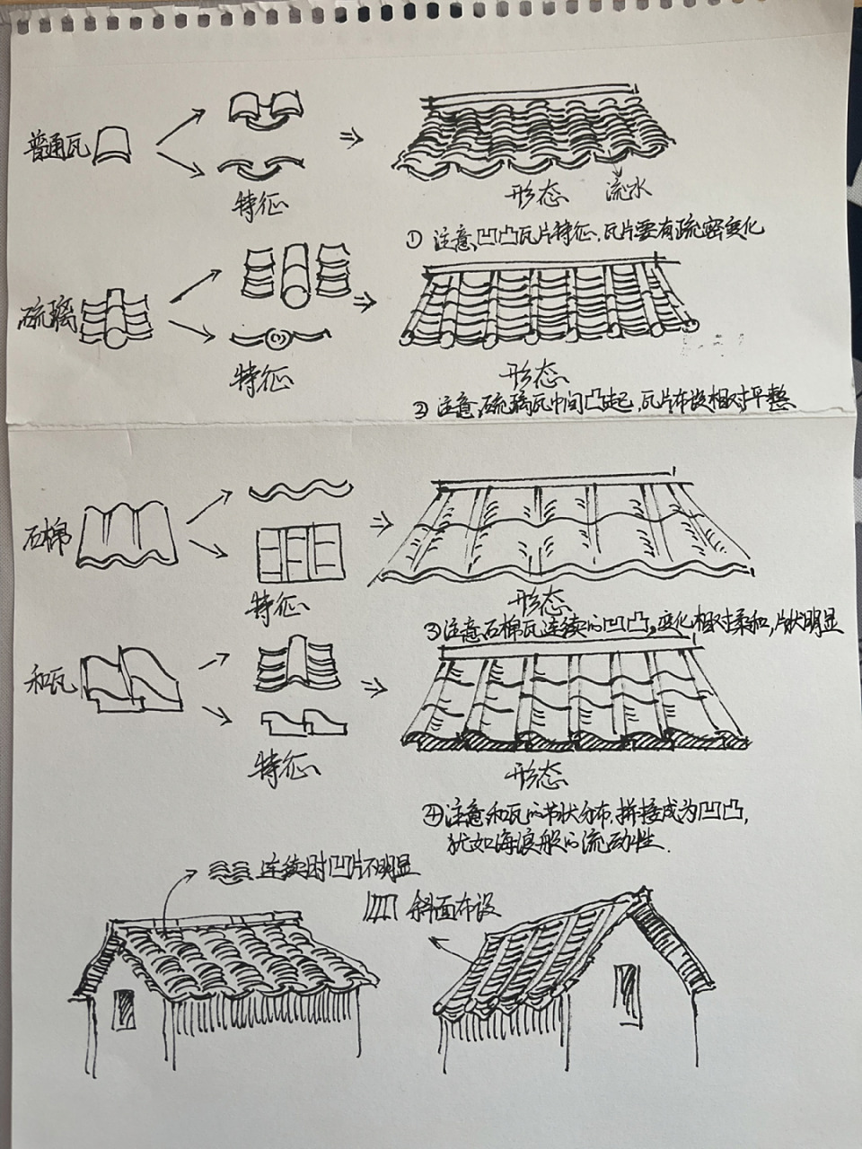 画瓦片时把握以下几点 1.