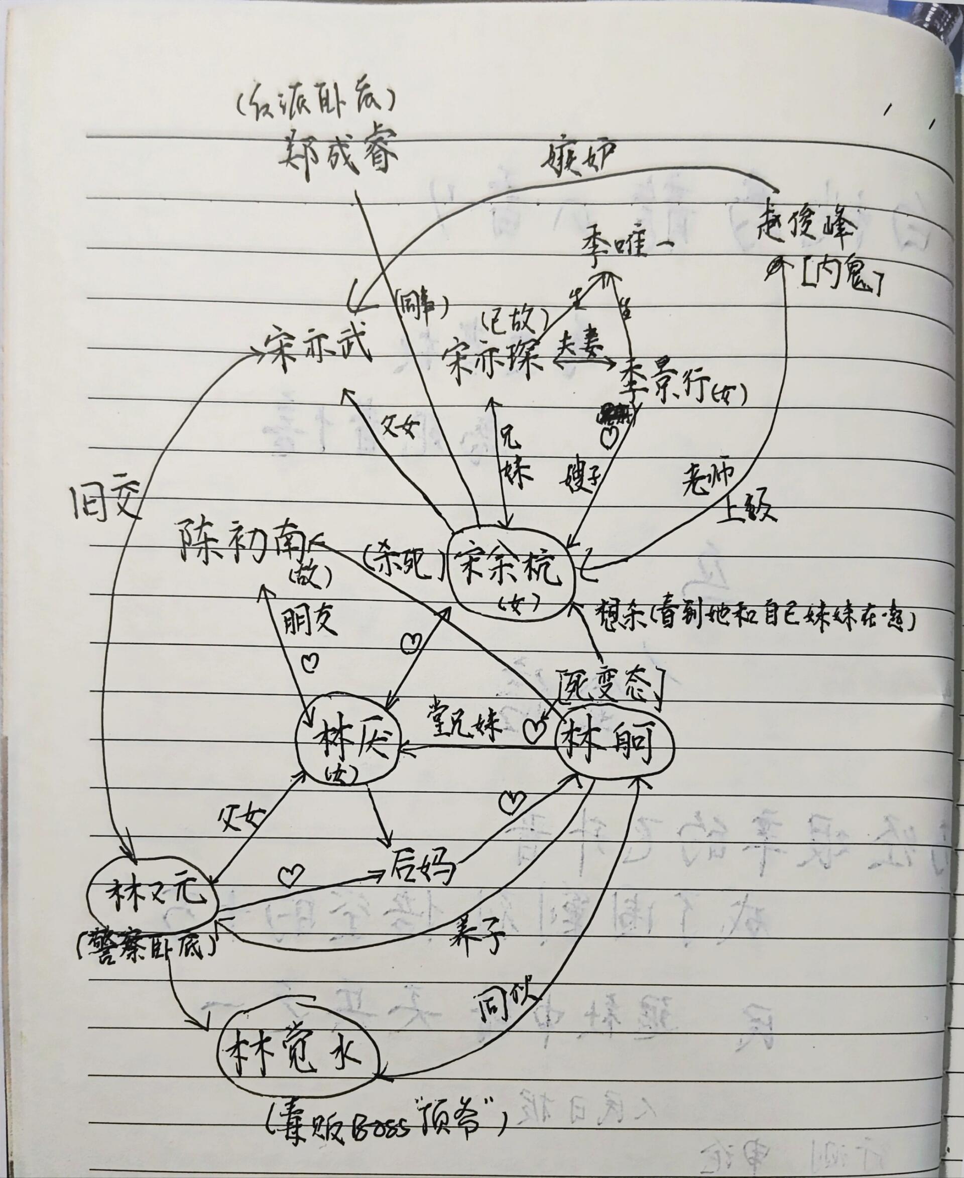 关系图在线制作图片