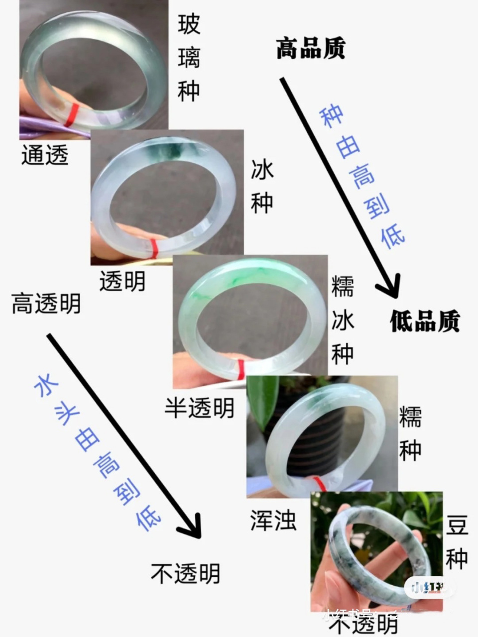 玻璃手镯鉴别方法图片